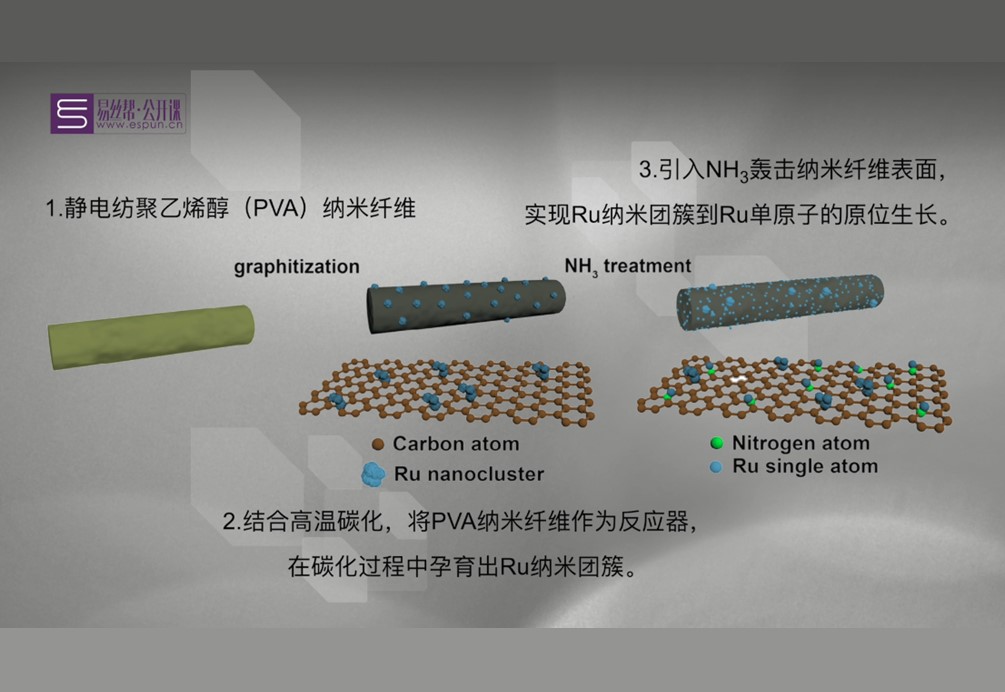 【走进实验室】江南大学杜明亮教授课题组（三）